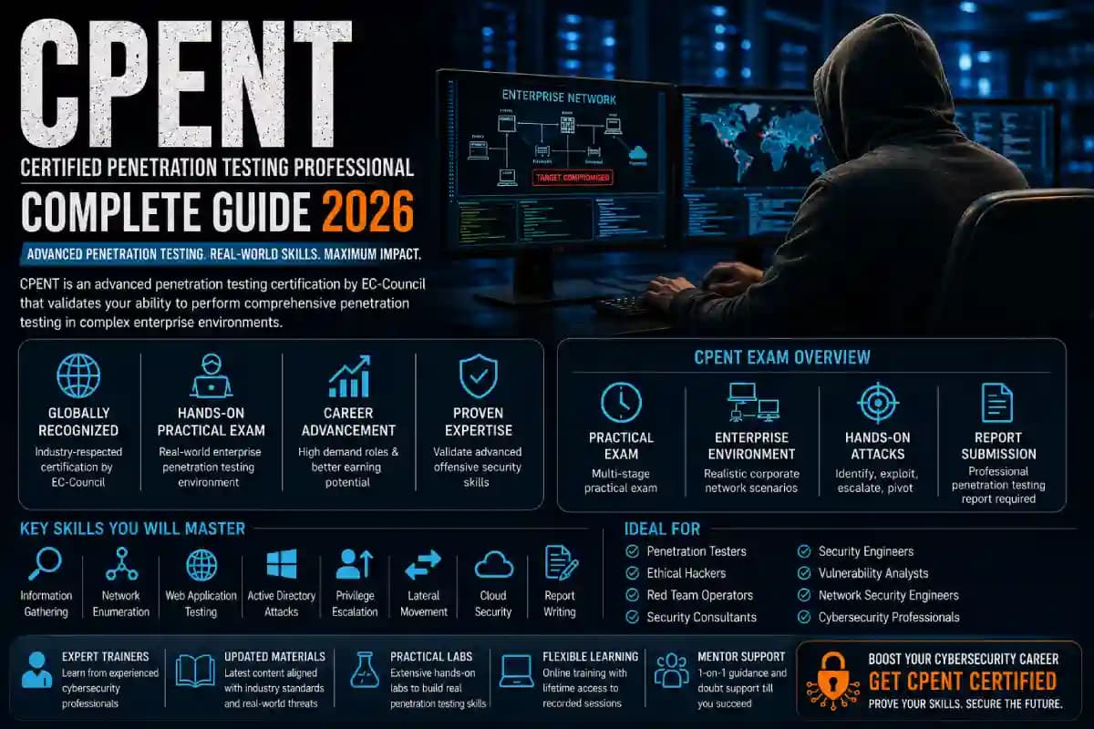 CPENT Certification Guide 2026: Everything You Need to Know